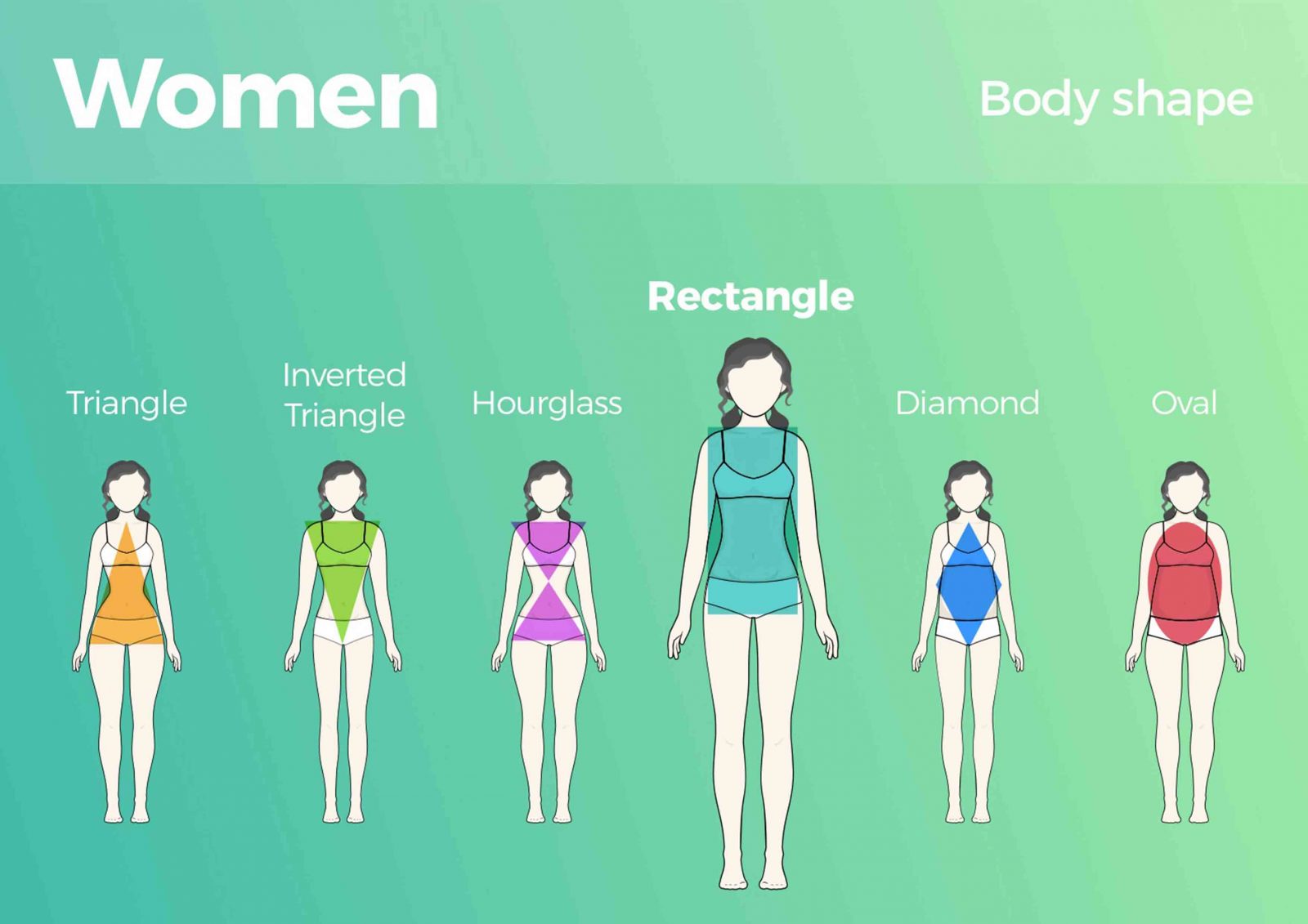 Do you know what is rectangle body shape? 