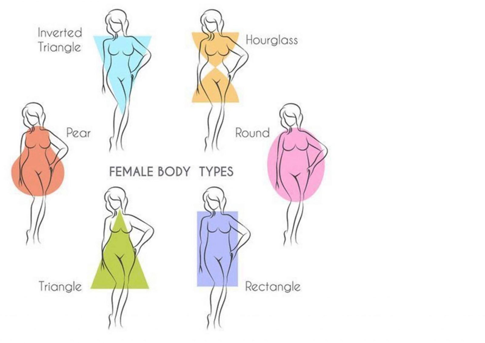Round Body Shape - What to Wear - FashionActivation