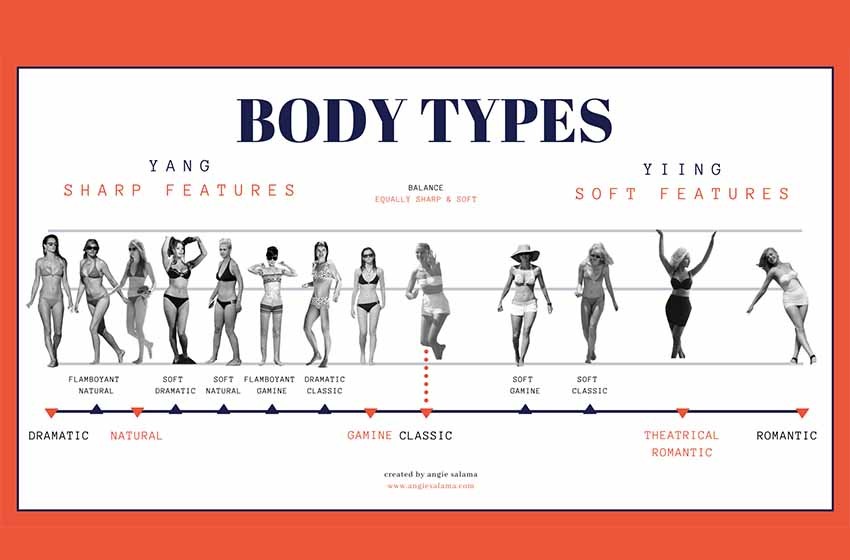 kibbe body types