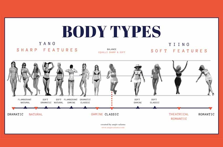 The Dramatic Kibbe Body Type: The Most Complete Guide - Our Fashion Garden