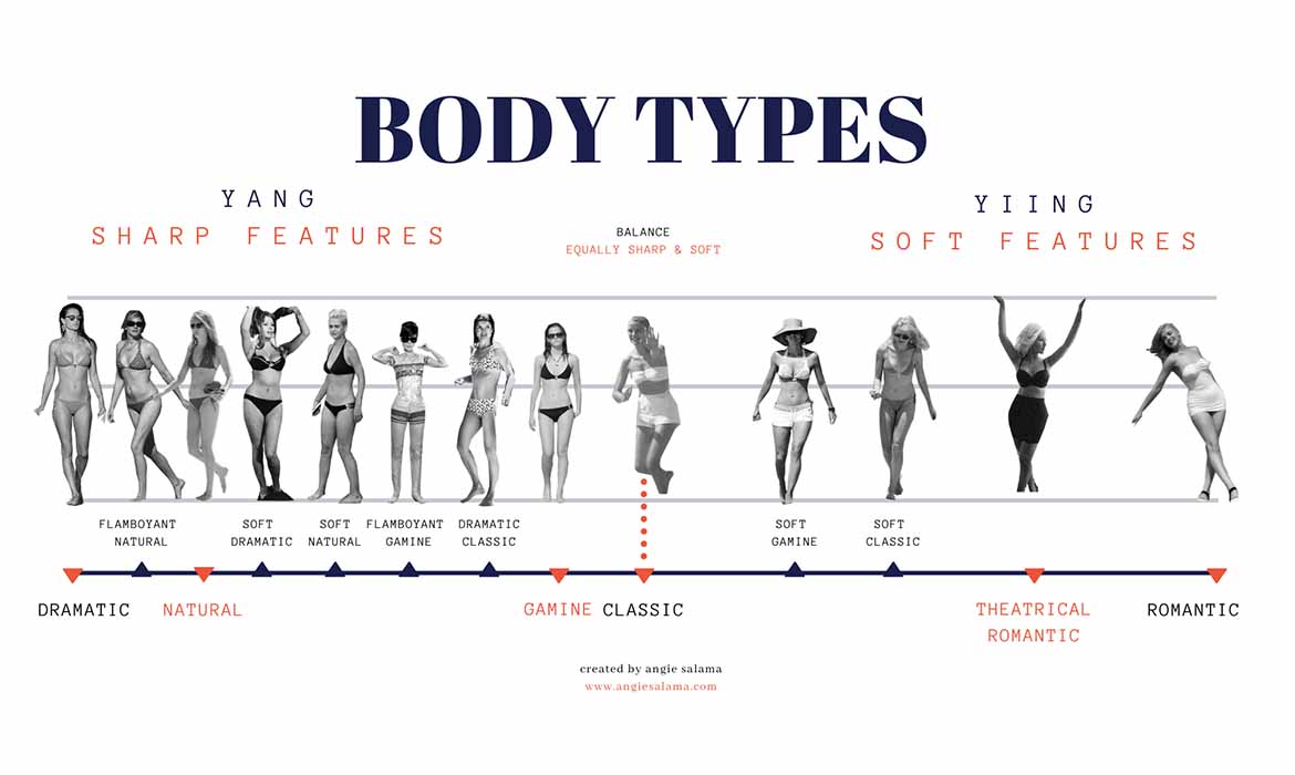 kibbe body types