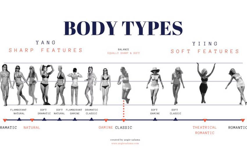 gamine body type