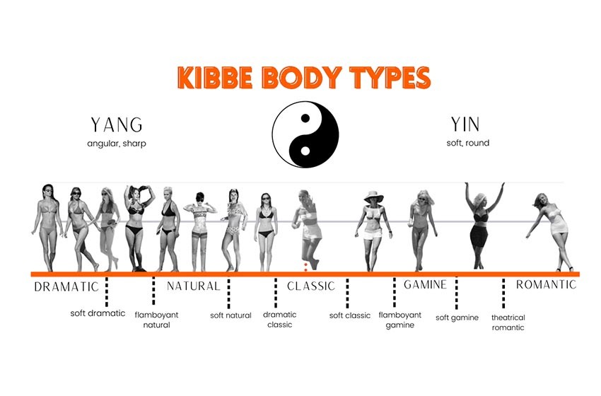romantic body type